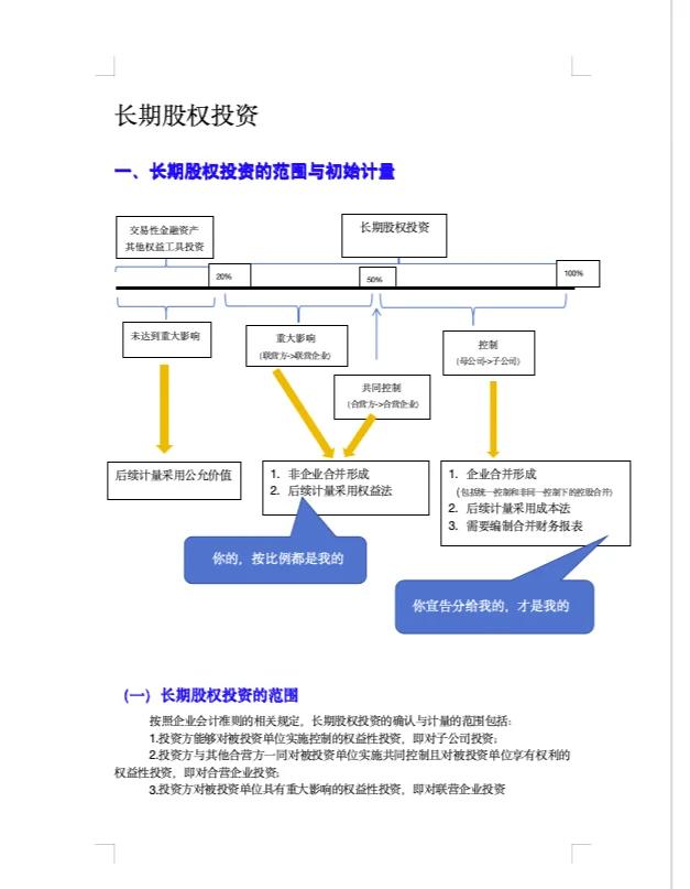 股权融资策划，战略价值提升(股权融资和战略投资区别)-第2张图片-战略资本商业服务